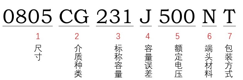 風(fēng)華貼片電容型號能看出額定電壓多少嗎？