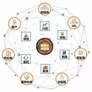 什么是貼片電容供應鏈中斷？